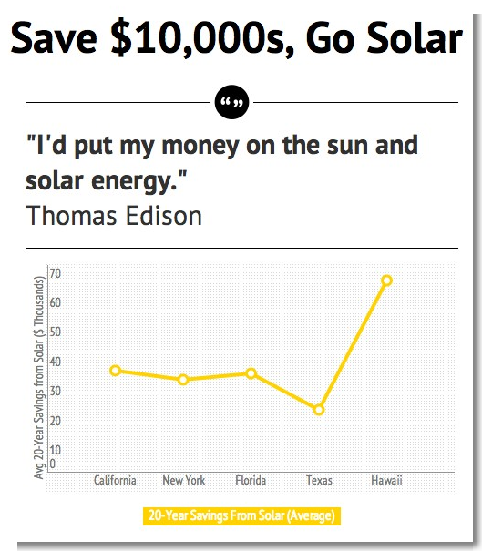solar-power-savings